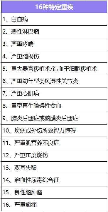  大黃蜂少兒重疾險2號長(cháng)期醫療版怎么樣？有什么特點(diǎn)