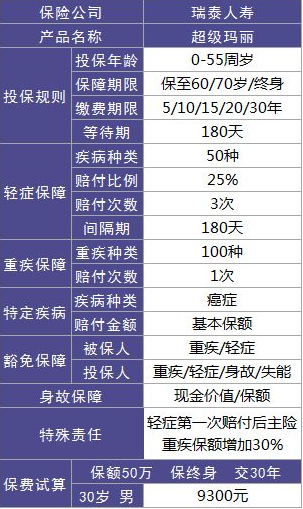 瑞泰人壽超級瑪麗重疾險怎么樣？