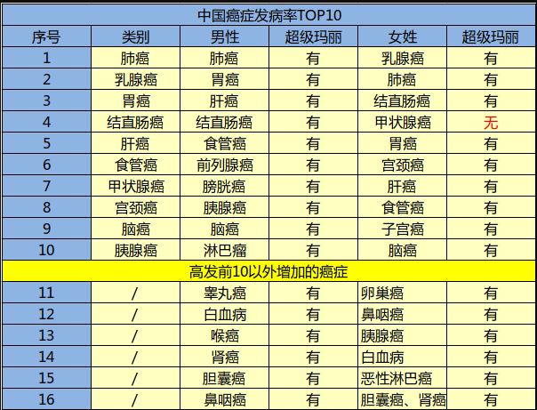 瑞泰人壽超級瑪麗重疾險怎么樣？