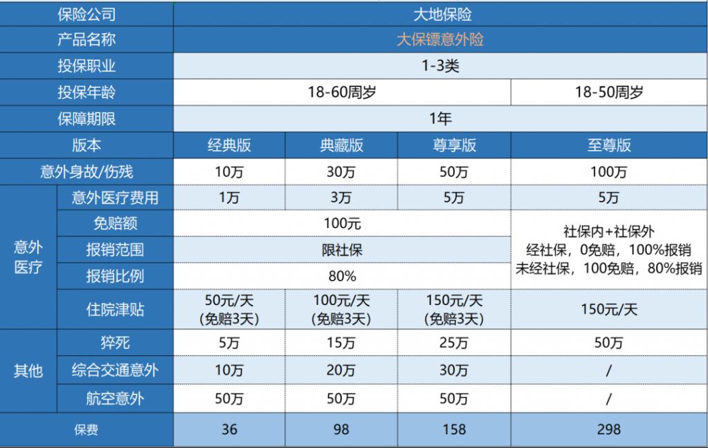 大地大保鏢意外險怎么樣？
