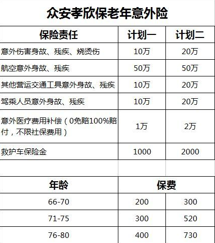眾安保險的孝欣保一年需要多少錢(qián)