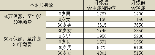 百年康惠保旗艦版重疾險怎么樣？有什么特點(diǎn)