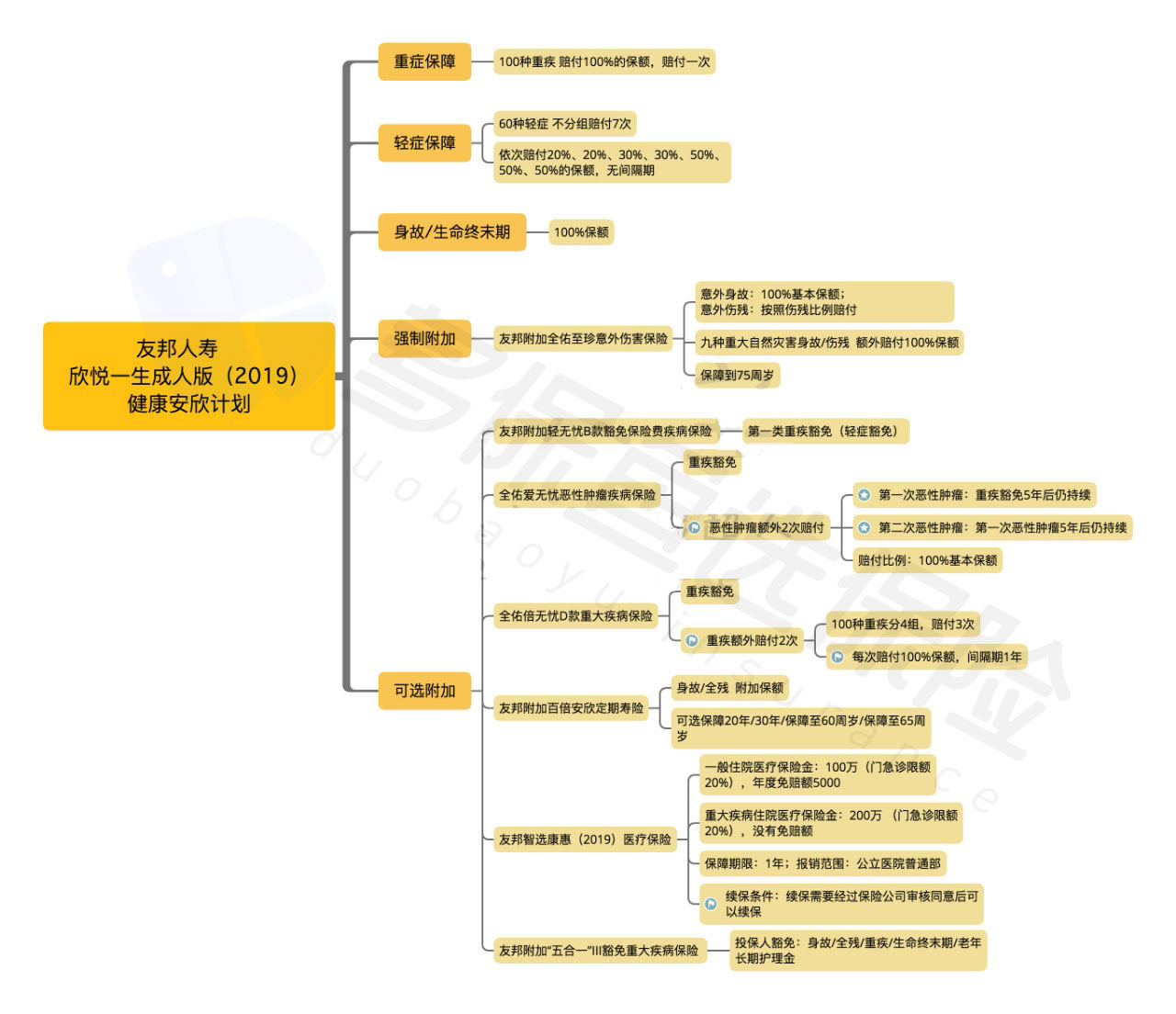  友邦欣悅一生成人版2019怎么樣？有什么特點(diǎn)