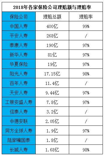 拒賠案例：男子身亡索賠2400萬(wàn)元，保險公司拒賠！憑什么？