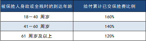 百年人壽摯愛(ài)人生壽險怎么樣 有什么優(yōu)缺點(diǎn)