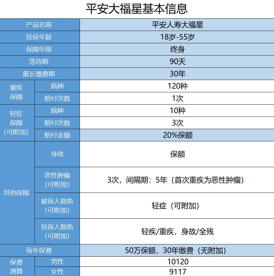  平安保險大福星怎么樣？值不值得購買(mǎi)