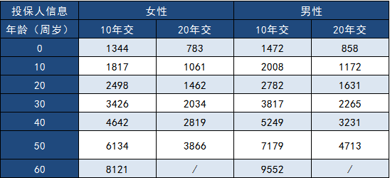  三峽福多倍保怎么樣？多少錢(qián)一年？
