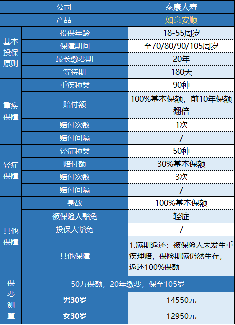  泰康如意安順有什么特點(diǎn) 值不值得購買(mǎi)？