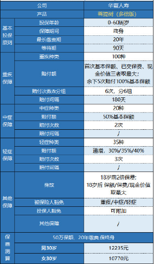 華夏菩提樹(shù)多倍版怎么樣 值不值得買(mǎi)？
