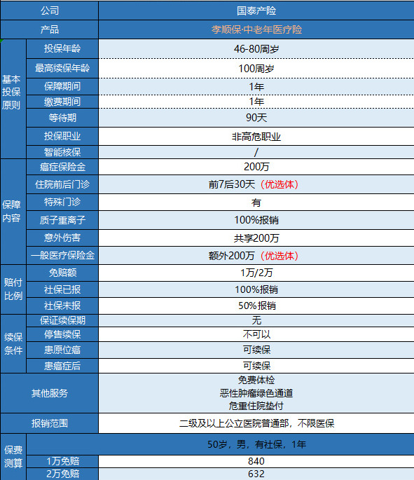 支付寶孝順保防癌險有什么特點(diǎn)？