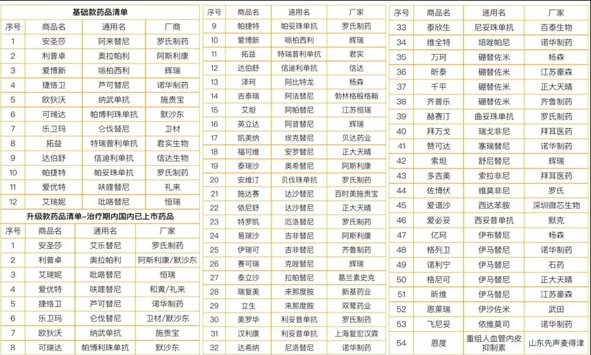 微保藥神保有什么特點(diǎn) 值不值得買(mǎi)？