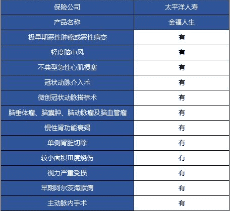 太平洋金福人生少兒版怎么樣 值不值得購買(mǎi)