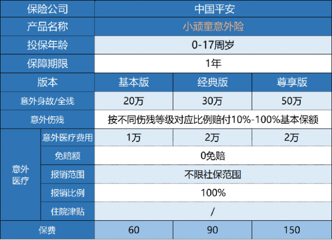 平安小頑童意外險怎么樣 值不值得買(mǎi)?