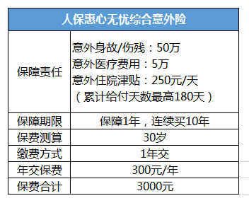 壽險和意外險哪個(gè)好？