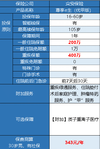 眾安尊享e生優(yōu)甲版有什么特點(diǎn) 好不好？