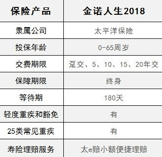  太平洋金佑人生2018怎么樣 值不值得買(mǎi)？