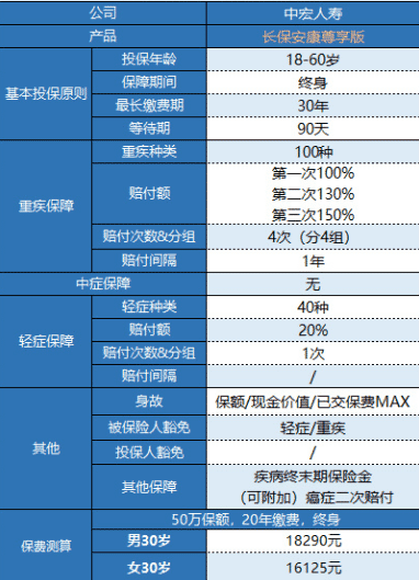 中宏長(cháng)保安康尊享版怎么樣 值得買(mǎi)嗎？