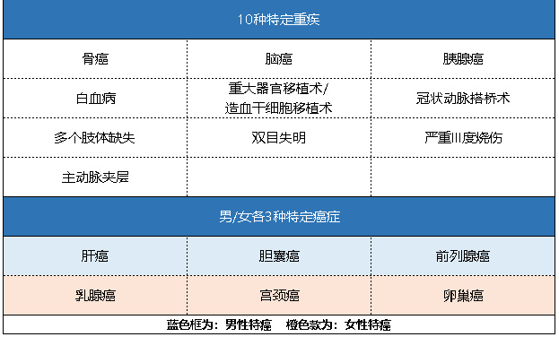 新華健康無(wú)憂(yōu)C3成人版怎么樣 有什么特點(diǎn)？