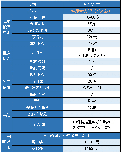 新華健康無(wú)憂(yōu)C3成人版怎么樣 有什么特點(diǎn)？