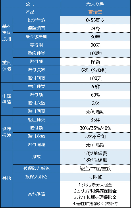 光大永明吉瑞寶多倍版怎么樣 值得買(mǎi)嗎？