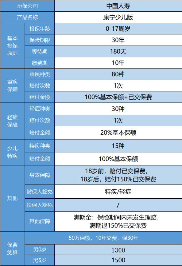 國壽康寧少兒重疾險怎么樣 值得買(mǎi)嗎？