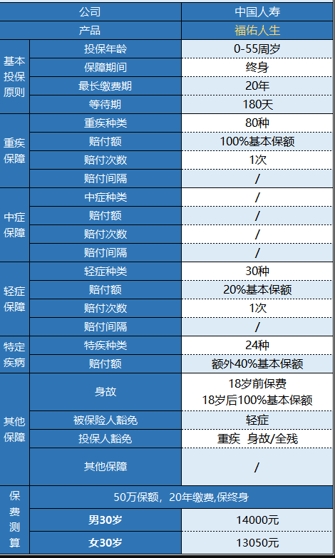 國壽福佑人生重疾險怎么樣 值得買(mǎi)嗎？