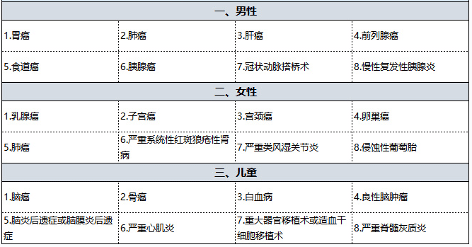 國壽福佑人生重疾險怎么樣 值得買(mǎi)嗎？