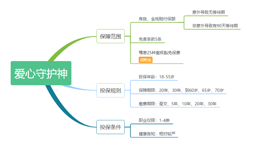 愛(ài)心守護神定期壽險怎么樣 值不值得購買(mǎi)？