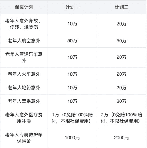 眾安孝欣保老年綜合意外險怎么樣？