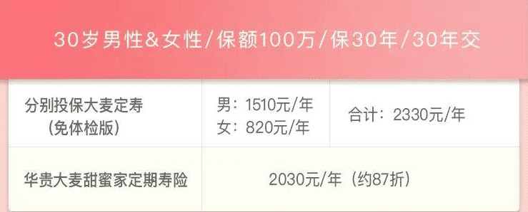 華貴大麥甜蜜家定期壽險有什么特點(diǎn) 值不值得購買(mǎi)?