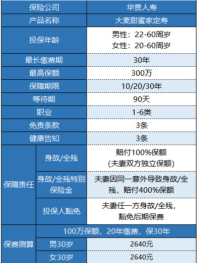 華貴大麥甜蜜家定期壽險有什么特點(diǎn) 值不值得購買(mǎi)?
