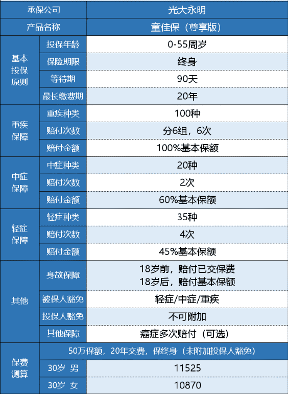 光大永明童佳保尊享版有什么特點(diǎn)？