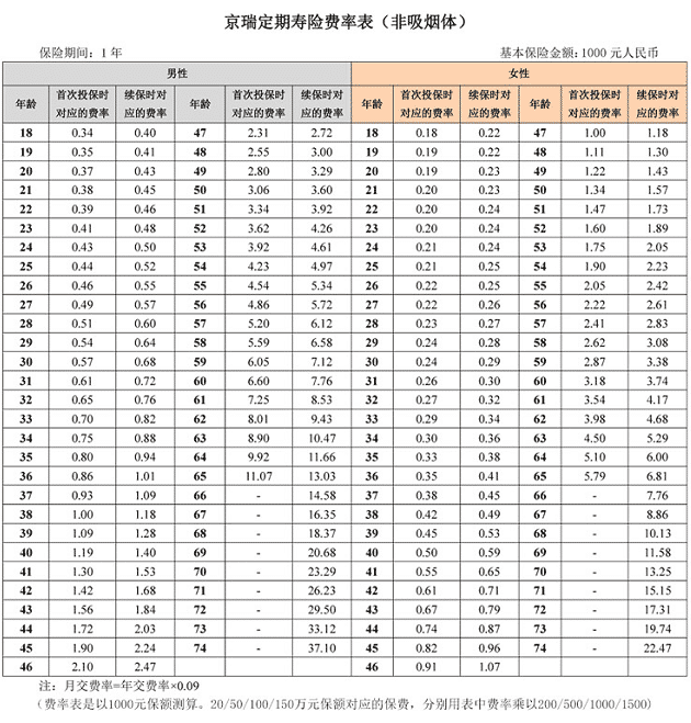 京瑞定壽怎么樣 值得買(mǎi)嗎？