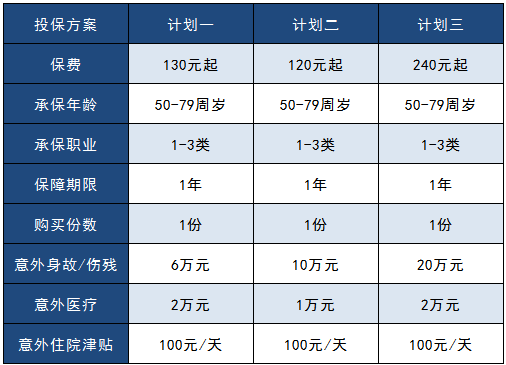 太平洋孝心安老年人意外險怎么樣？