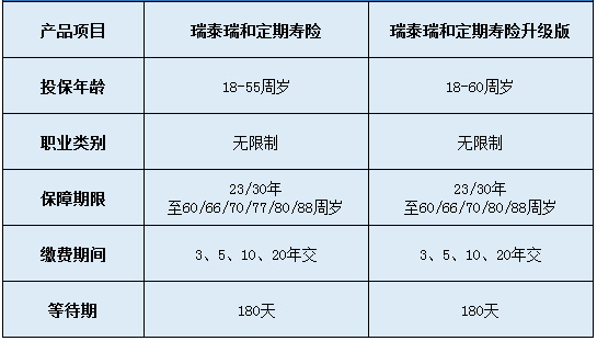 瑞泰瑞和定期壽險升級版怎么樣？