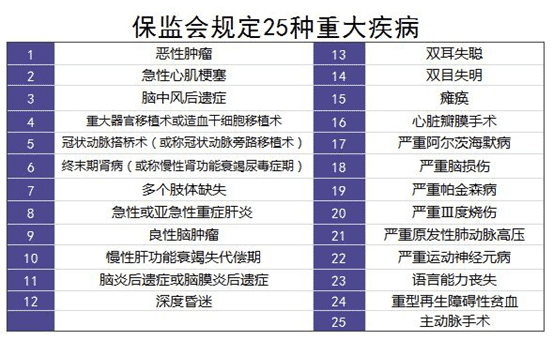 保險理賠案例分析：34歲男子患肝癌，買(mǎi)的重疾險遭拒賠