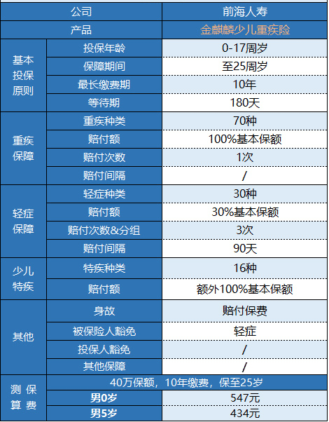 前海金麒麟少兒重疾險怎么樣 值不值得購買(mǎi)？