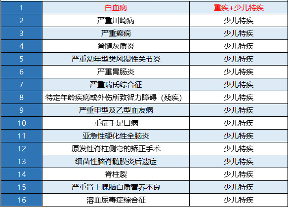 新華金色陽(yáng)光少兒重疾險怎么樣？