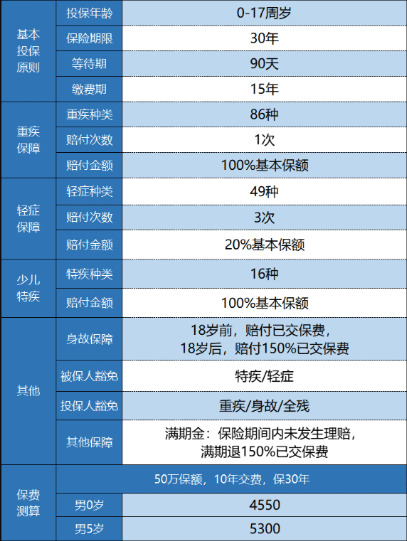 新華金色陽(yáng)光少兒重疾險怎么樣？