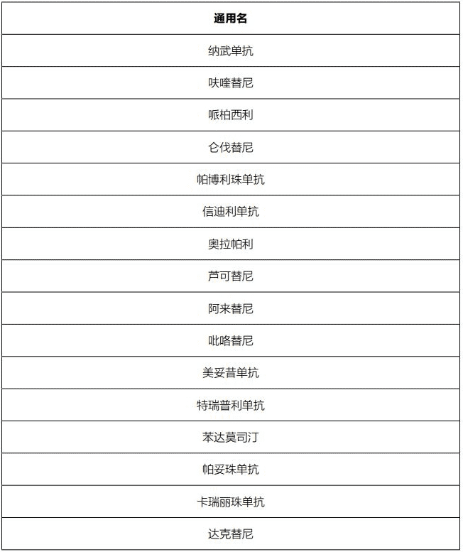 藥神通癌癥特藥醫療險怎么樣？