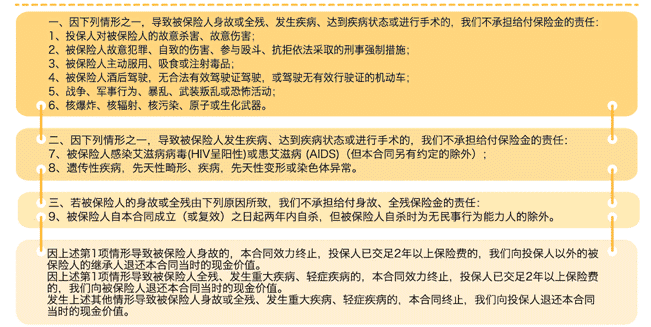  中荷一生呵護D款重疾險怎么樣 值得購買(mǎi)嗎？