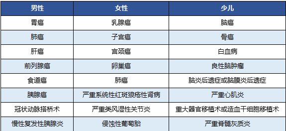 國壽福佑人生終身重疾險怎么樣？