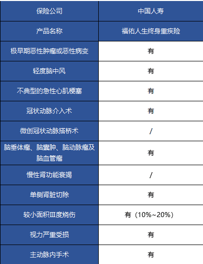 國壽福佑人生終身重疾險怎么樣？