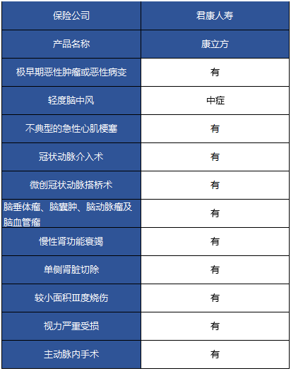 君康康立方重疾險怎么樣 值不值得購買(mǎi)？