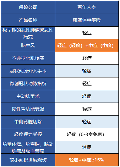  百年康盛保有什么特點(diǎn) 值得買(mǎi)嗎？