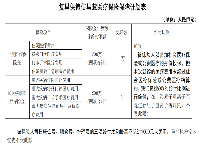  復星保德信的星慧百萬(wàn)醫療險怎么樣？