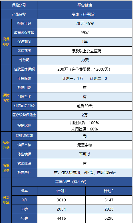  平安安康特需版醫療險怎么樣 值得買(mǎi)嗎？
