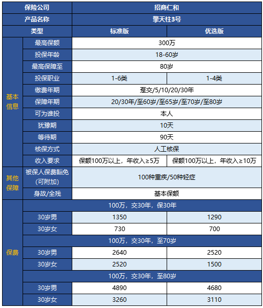擎天柱3號定期壽險有什么特點(diǎn) 靠不靠譜？
