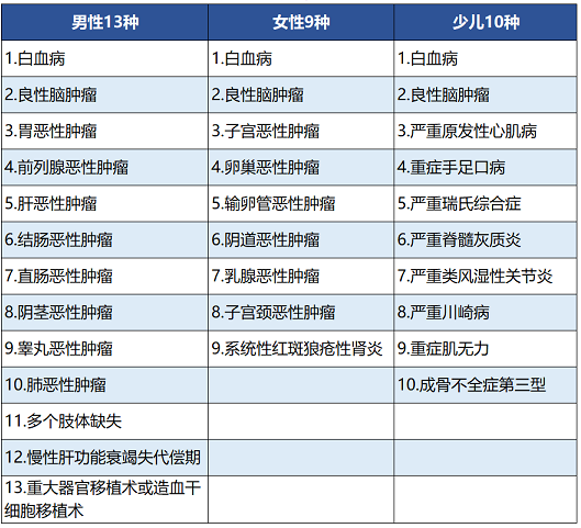 百年人壽康惠保尊享版保障哪些內容 值不值得買(mǎi)？