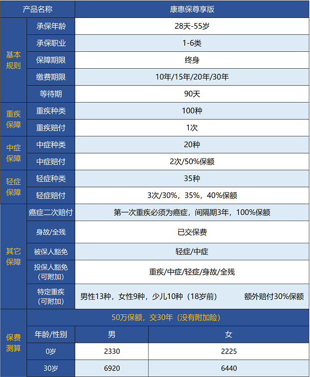 百年人壽康惠保尊享版保障哪些內容 值不值得買(mǎi)？